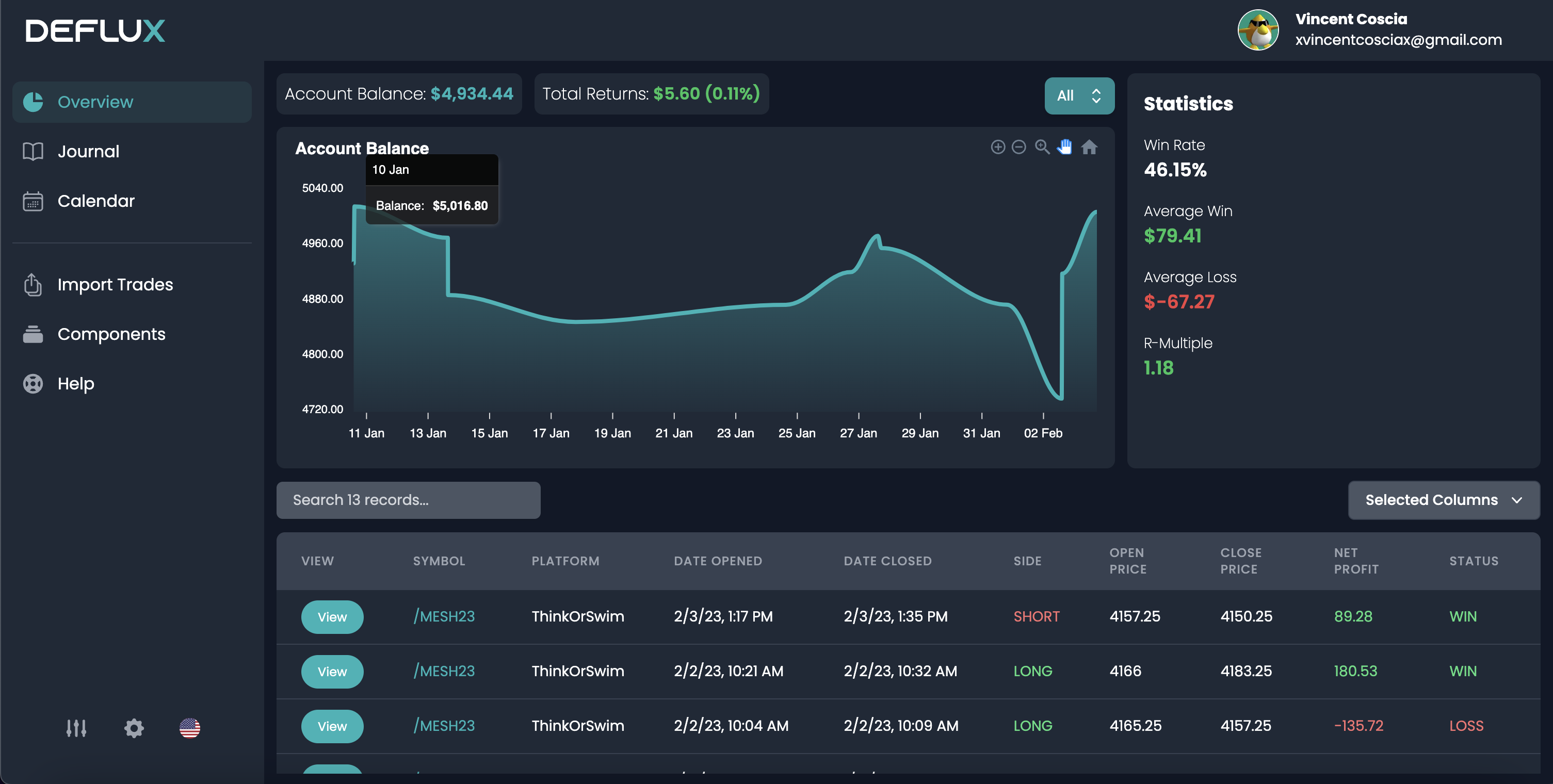 Deflux Dashboard